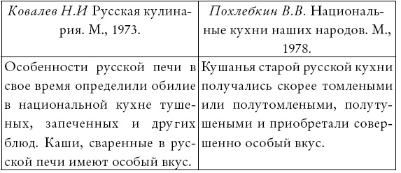 Иллюстрация к книге — Русская и советская кухня в лицах. Непридуманная история [i_151.jpg]