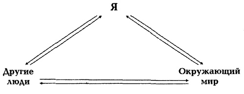 Иллюстрация к книге — Страх, паника, фобия. Краткосрочная терапия [i_010.jpg]