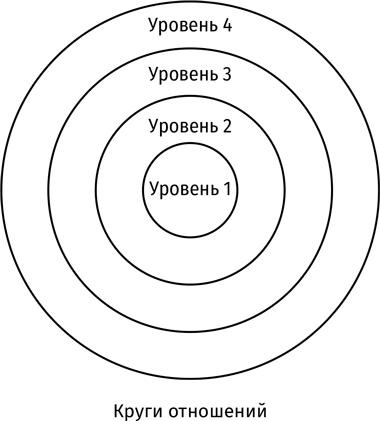 Иллюстрация к книге — Корпоративное племя. Чему антрополог может научить топ-менеджера [i_026.jpg]