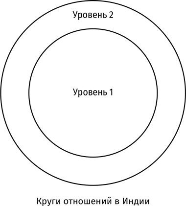 Иллюстрация к книге — Корпоративное племя. Чему антрополог может научить топ-менеджера [i_027.jpg]