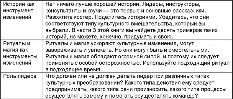 Иллюстрация к книге — Корпоративное племя. Чему антрополог может научить топ-менеджера [i_057.jpg]