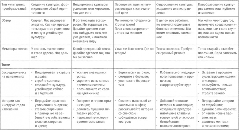 Иллюстрация к книге — Корпоративное племя. Чему антрополог может научить топ-менеджера [i_059.jpg]