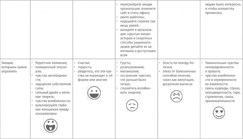 Иллюстрация к книге — Корпоративное племя. Чему антрополог может научить топ-менеджера [i_062.jpg]