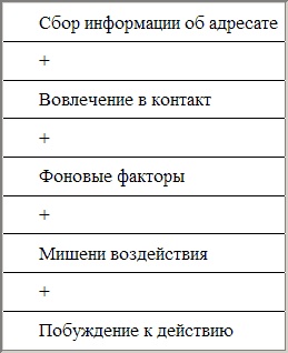 Иллюстрация к книге — Как воздействовать на влиятельных людей. Ум против силы [i_002.jpg]