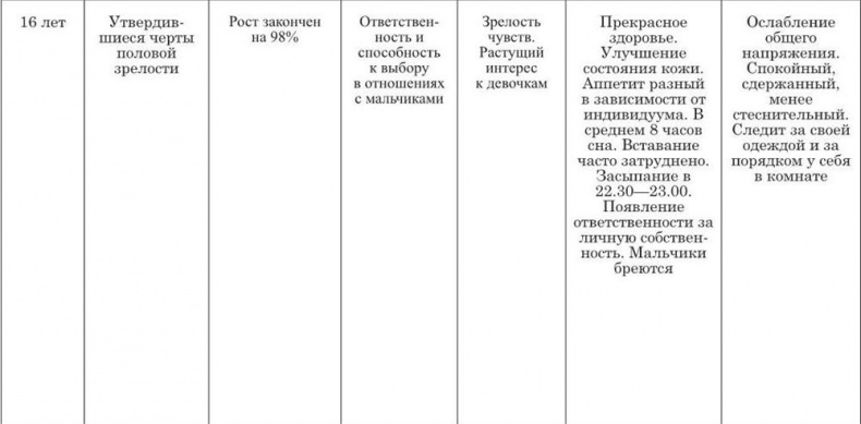 Иллюстрация к книге — На стороне подростка [i_009.jpg]