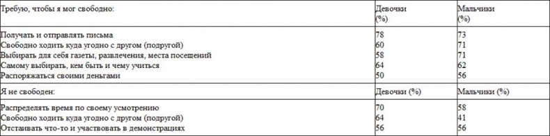 Иллюстрация к книге — На стороне подростка [i_011.jpg]