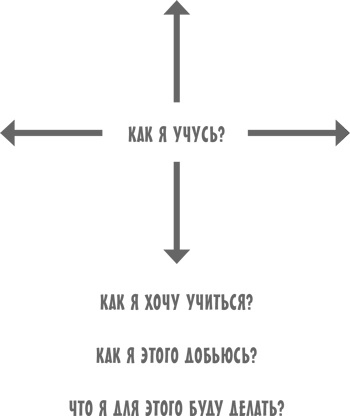 Иллюстрация к книге — Классный учитель. Как работать с трудными учениками, сложными родителями и получать удовольствие от профессии [i_082.jpg]