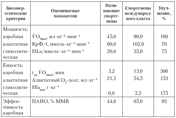 Иллюстрация к книге — Эргогенные эффекты спортивного питания. Научно-методические рекомендации для тренеров и спортивных врачей [i_013.jpg]
