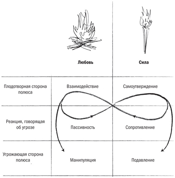 Иллюстрация к книге — В команде с врагом. Как работать с теми, кого вы недолюбливаете, с кем не согласны или кому не довер [i_008.jpg]