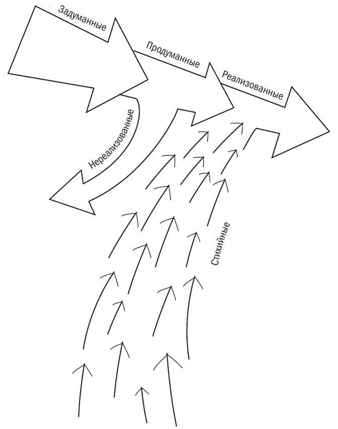 Иллюстрация к книге — В команде с врагом. Как работать с теми, кого вы недолюбливаете, с кем не согласны или кому не довер [i_010.jpg]