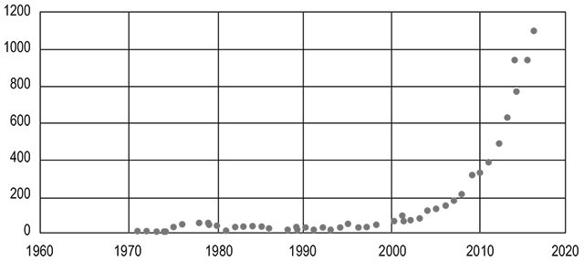 Иллюстрация к книге — Измененные черты характера. Как медитация меняет ваш разум, мозг и тело [i_001.jpg]