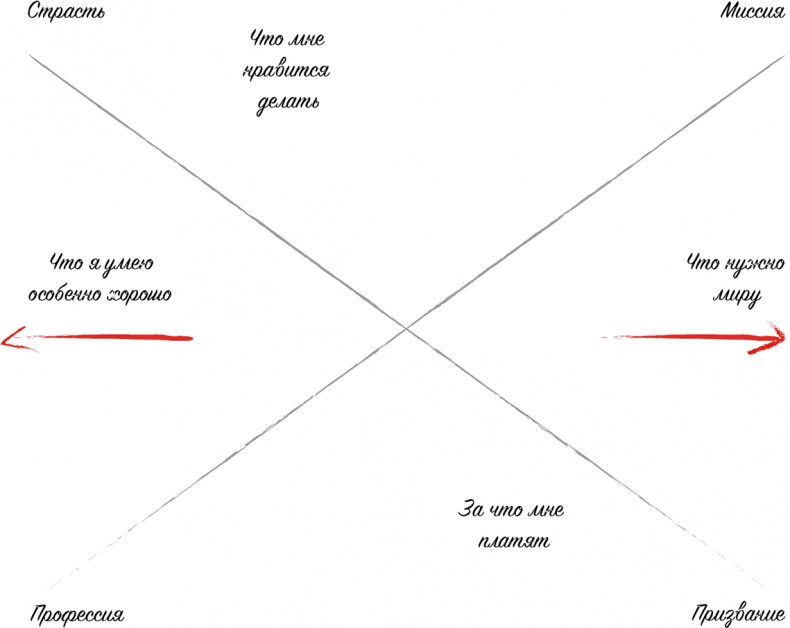 Иллюстрация к книге — Икигай. Японское искусство поиска счастья и смысла в повседневной жизни [i_032.jpg]