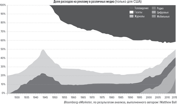 Иллюстрация к книге — Хитмейкеры. Наука популярности в эпоху развлечений [i_002.jpg]