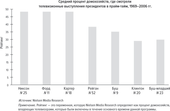 Иллюстрация к книге — Хитмейкеры. Наука популярности в эпоху развлечений [i_003.jpg]