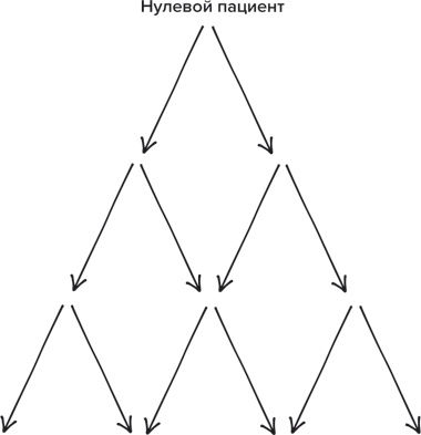 Иллюстрация к книге — Хитмейкеры. Наука популярности в эпоху развлечений [i_006.jpg]