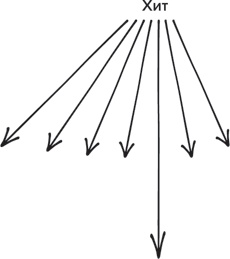 Иллюстрация к книге — Хитмейкеры. Наука популярности в эпоху развлечений [i_007.jpg]