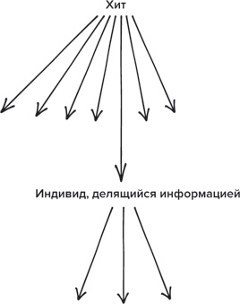 Иллюстрация к книге — Хитмейкеры. Наука популярности в эпоху развлечений [i_010.jpg]