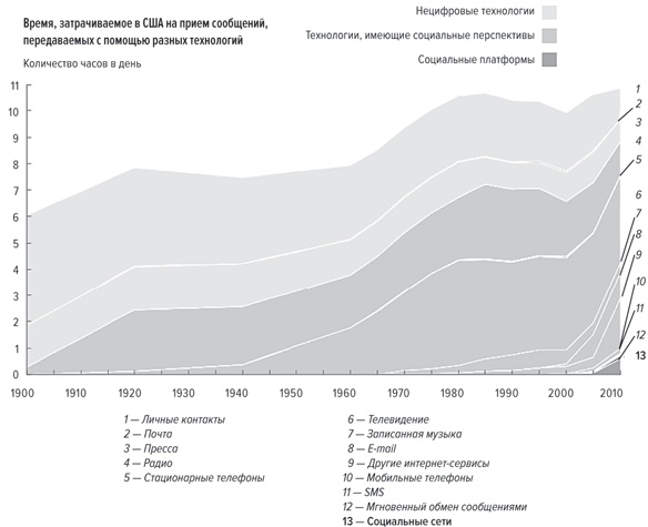 Иллюстрация к книге — Хитмейкеры. Наука популярности в эпоху развлечений [i_011.jpg]