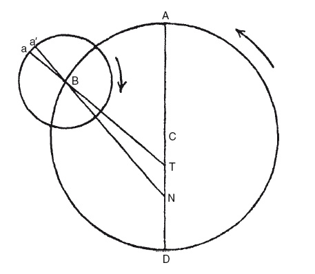 Иллюстрация к книге — История астрономии. Великие открытия с древности до средневековья [i_011.jpg]