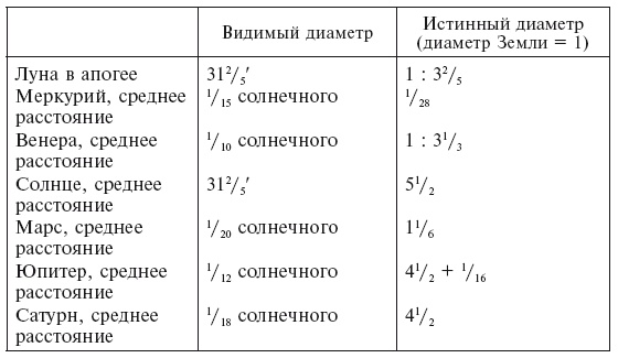 Иллюстрация к книге — История астрономии. Великие открытия с древности до средневековья [i_016.jpg]