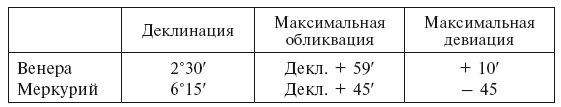 Иллюстрация к книге — История астрономии. Великие открытия с древности до средневековья [i_028.jpg]