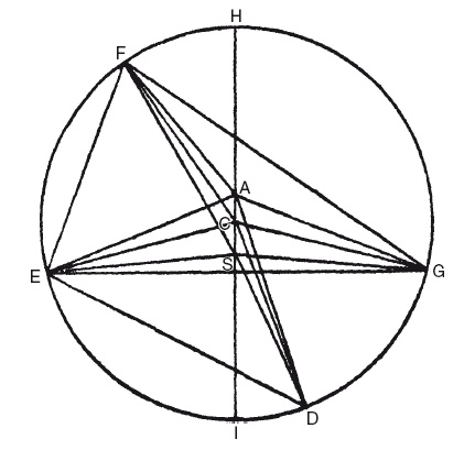 Иллюстрация к книге — История астрономии. Великие открытия с древности до средневековья [i_032.jpg]