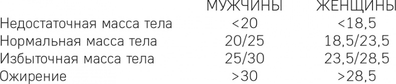 Иллюстрация к книге — Целлюлит. Циничный оберег от главного врага женщин [i_023.jpg]