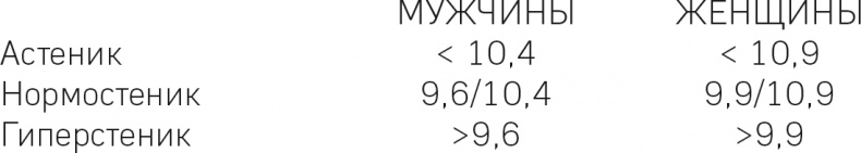 Иллюстрация к книге — Целлюлит. Циничный оберег от главного врага женщин [i_025.jpg]