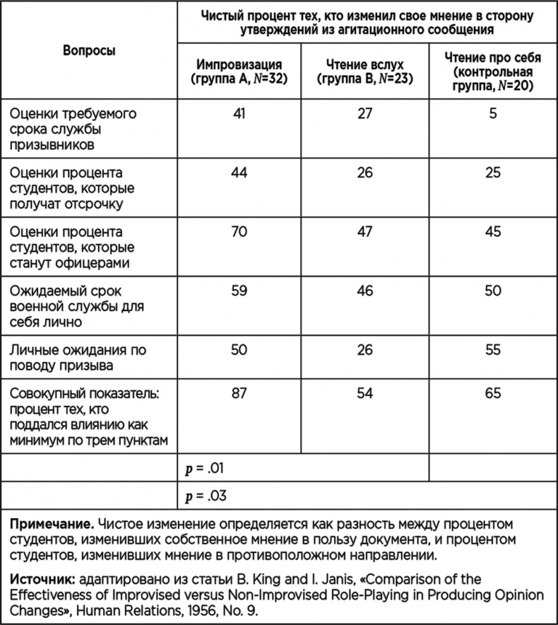 Иллюстрация к книге — Теория когнитивного диссонанса [i_011.jpg]