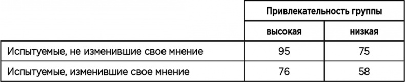 Иллюстрация к книге — Теория когнитивного диссонанса [i_032.jpg]
