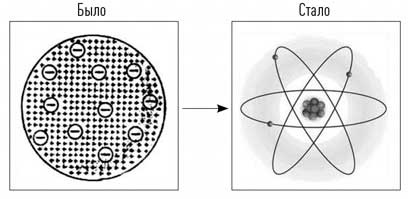 Иллюстрация к книге — Мифы об эволюции человека [i_008.jpg]