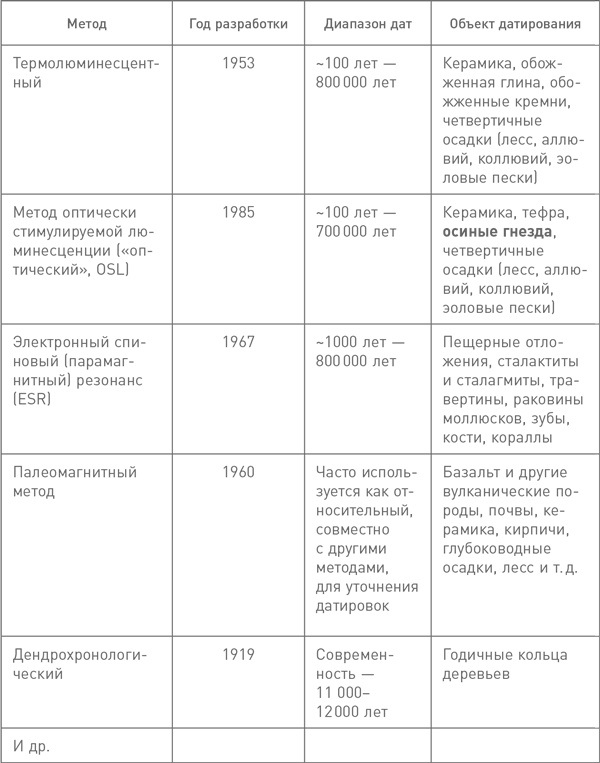 Иллюстрация к книге — Мифы об эволюции человека [i_010.jpg]