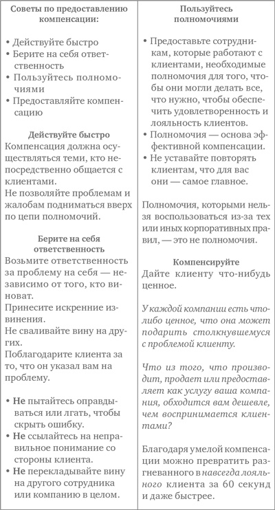 Иллюстрация к книге — Лояльный клиент. Как превратить разгневанного покупателя в счастливого за 60 секунд [doc2fb_image_03000001.jpg]