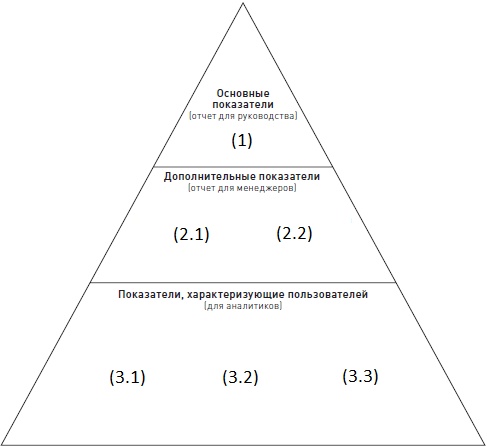 Иллюстрация к книге — Управление контент-маркетингом. Практическое руководство по созданию лояльной аудитории для вашего бизнеса [i_017.jpg]