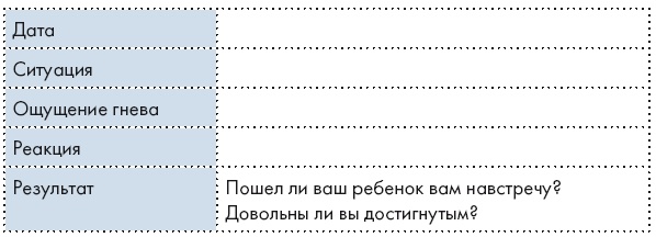 Иллюстрация к книге — Научитесь злиться. Секреты счастливых родителей [i_023.jpg]