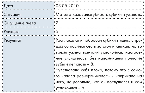 Иллюстрация к книге — Научитесь злиться. Секреты счастливых родителей [i_025.jpg]