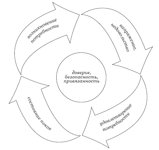 Иллюстрация к книге — Приемный ребенок. Жизненный путь, помощь и поддержка [i_001.jpg]