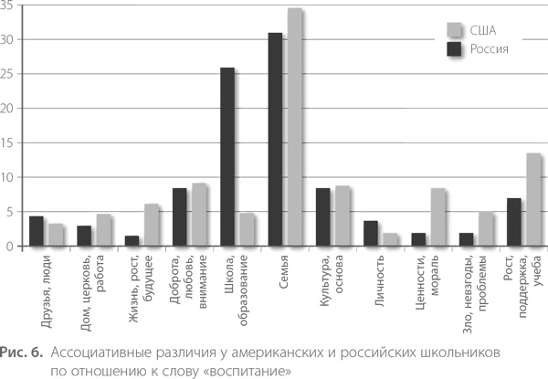Иллюстрация к книге — Воспитание свободной личности в тоталитарную эпоху. Педагогика нового времени [i_007.jpg]