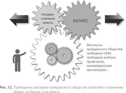 Иллюстрация к книге — Воспитание свободной личности в тоталитарную эпоху. Педагогика нового времени [i_013.jpg]