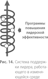 Иллюстрация к книге — Воспитание свободной личности в тоталитарную эпоху. Педагогика нового времени [i_015.jpg]