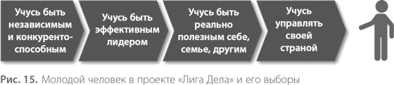Иллюстрация к книге — Воспитание свободной личности в тоталитарную эпоху. Педагогика нового времени [i_016.jpg]