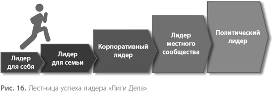 Иллюстрация к книге — Воспитание свободной личности в тоталитарную эпоху. Педагогика нового времени [i_017.jpg]