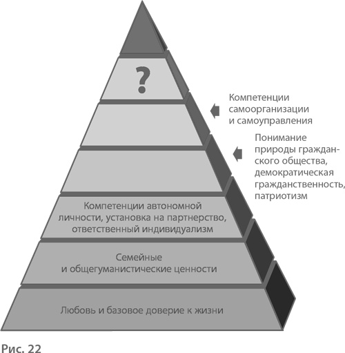 Иллюстрация к книге — Воспитание свободной личности в тоталитарную эпоху. Педагогика нового времени [i_023.jpg]