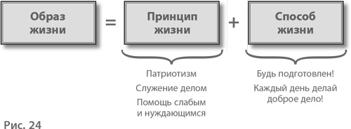 Иллюстрация к книге — Воспитание свободной личности в тоталитарную эпоху. Педагогика нового времени [i_025.jpg]