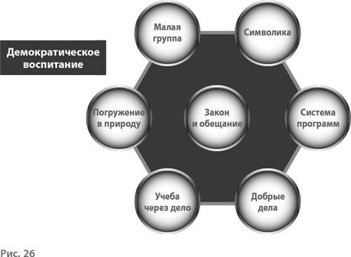 Иллюстрация к книге — Воспитание свободной личности в тоталитарную эпоху. Педагогика нового времени [i_027.jpg]