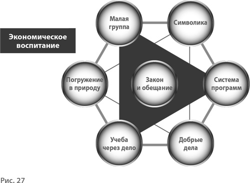Иллюстрация к книге — Воспитание свободной личности в тоталитарную эпоху. Педагогика нового времени [i_028.jpg]