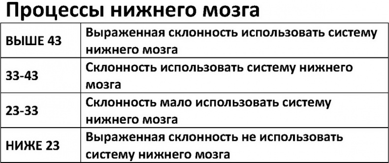 Иллюстрация к книге — Два игрока на одном поле мозга [i_020.jpg]