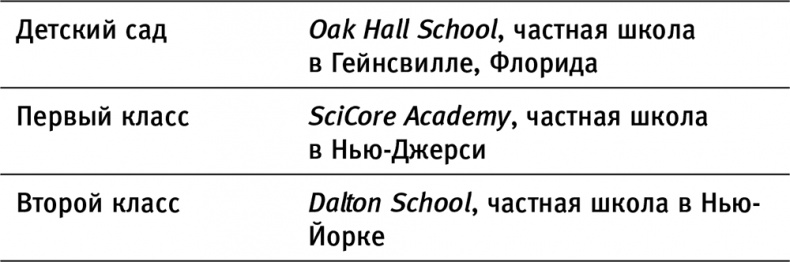 Иллюстрация к книге — Как дети добиваются успеха [i_002.jpg]