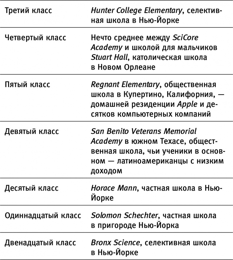 Иллюстрация к книге — Как дети добиваются успеха [i_003.jpg]