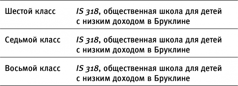 Иллюстрация к книге — Как дети добиваются успеха [i_004.jpg]